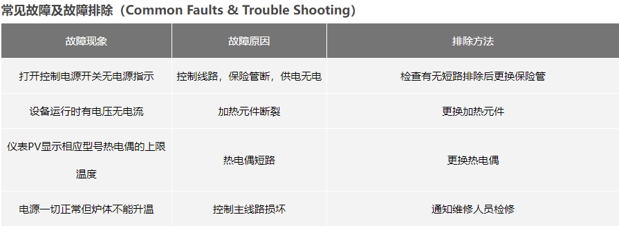 常見故障排除